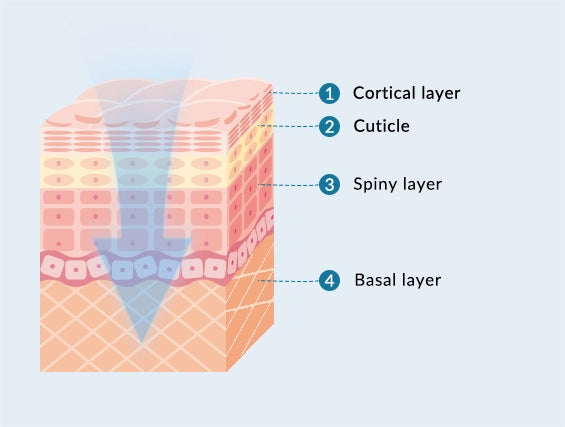eczema_treatment_light_therapy819