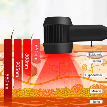 ZJKC Upgraded Cold Laser Pain Treatment Device, 3-12W DIY Wavelength Red Light Therapy Device for Relieving Muscle, Joints & Knees Pain