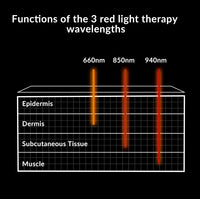 ZJKC Red Light Therapy Belt Pain Relief Pad 450pcs LED for Joint at Home, Outdoors, Relax Muscle