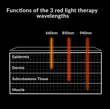 Red Light Therapy Belt - Pain relief for joint at home,outdoors, Relax muscle