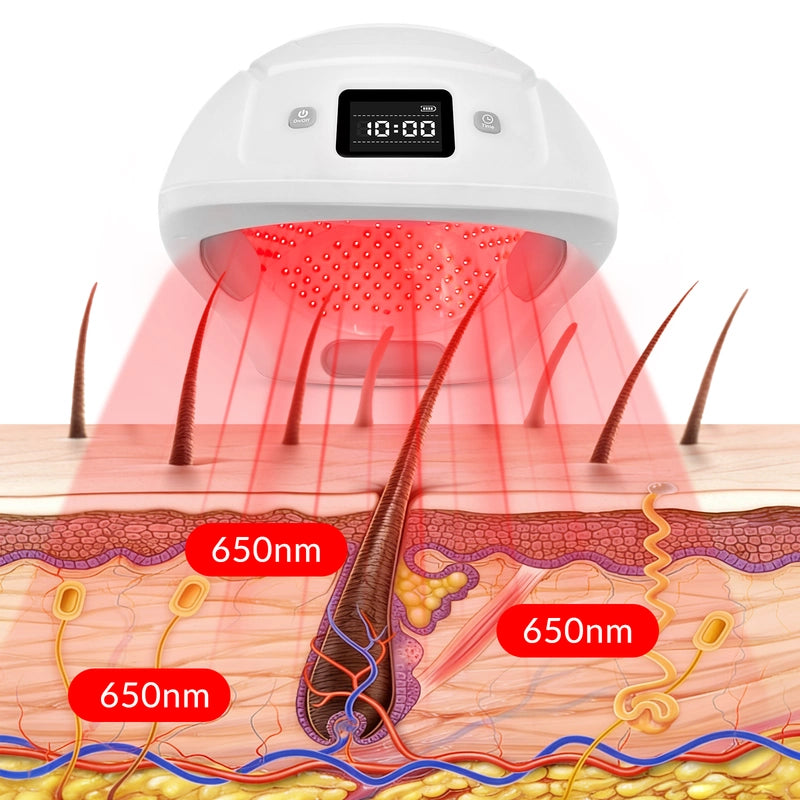 ZJKC 650nm Red Light Therapy Laser for Hair Regrowth Hair Loss Treatment Helmet