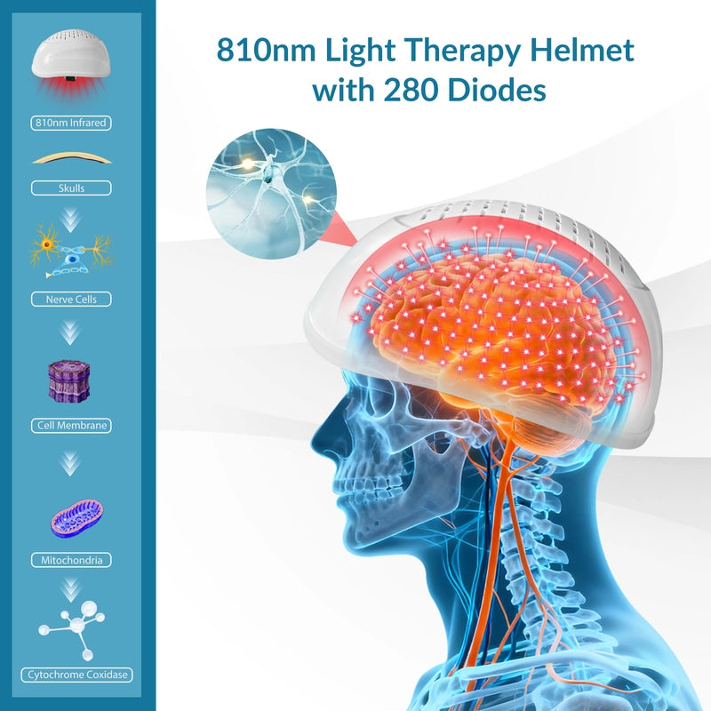 SupraCure 810nm PBM Near-Infrared Photobiomodulation Helmet for Brain Therapy-1