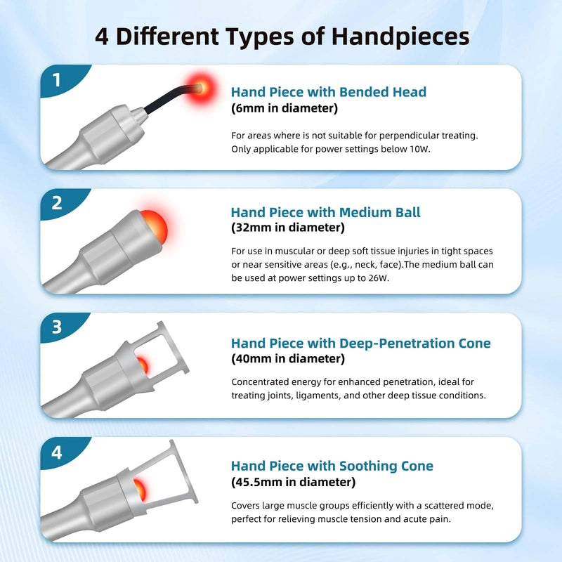 Class Laser Therapy Device 30W High Intensity Laser for People and Dogs, Horses