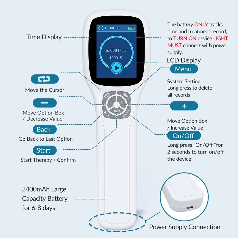 Handheld Excimer UVB Light Therapy 308nm Home Phototherapy Device –Relief for Vitiligo, Psoriasis & Dermatitis