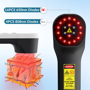 ZJKC Cold Laser Therapy Handheld 650nm 880nm Light Therapy (LLLT) Device Pain Relief
