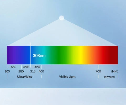 uv_light_for_skin_treatment819